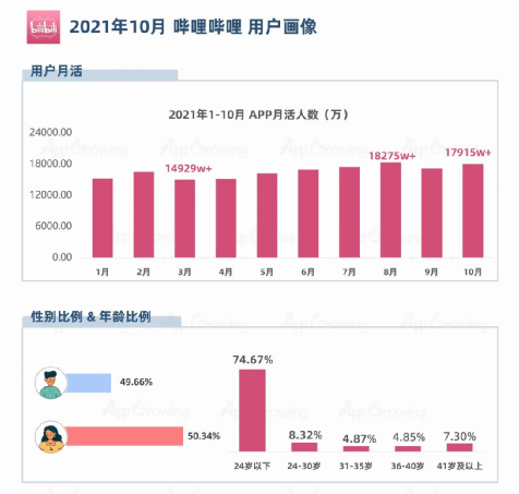 副业赚钱_B站引流怎么做？偷偷学会这3个流量密码不用愁！_副业教程