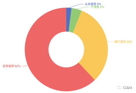 副业赚钱_以赚钱为第一目的的开源，不会走远！_副业教程