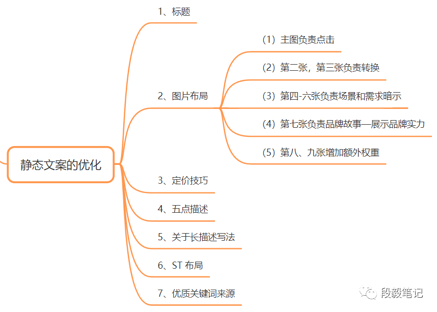 副业赚钱_探索亚马逊底层逻辑，深度了解亚马逊运营之道--Listing 详细讲解（二）_副业教程