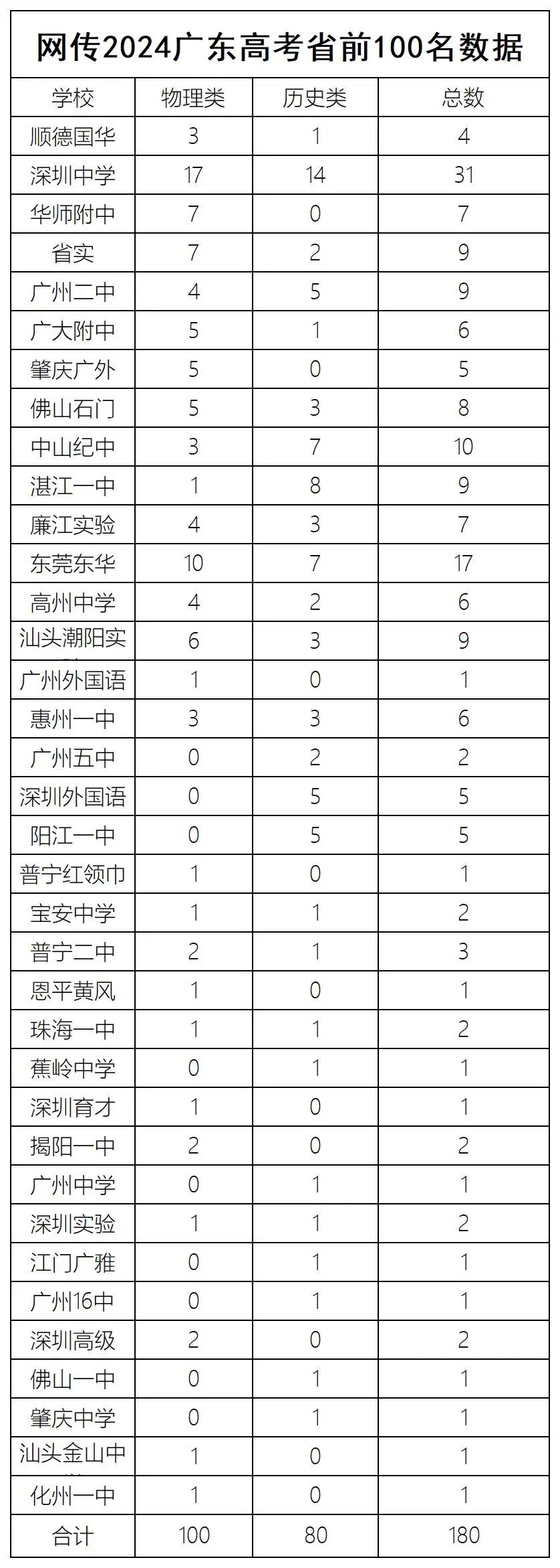 副业赚钱_吃瓜？高考成绩打假？这些数据分享出来，吓一跳！_副业教程