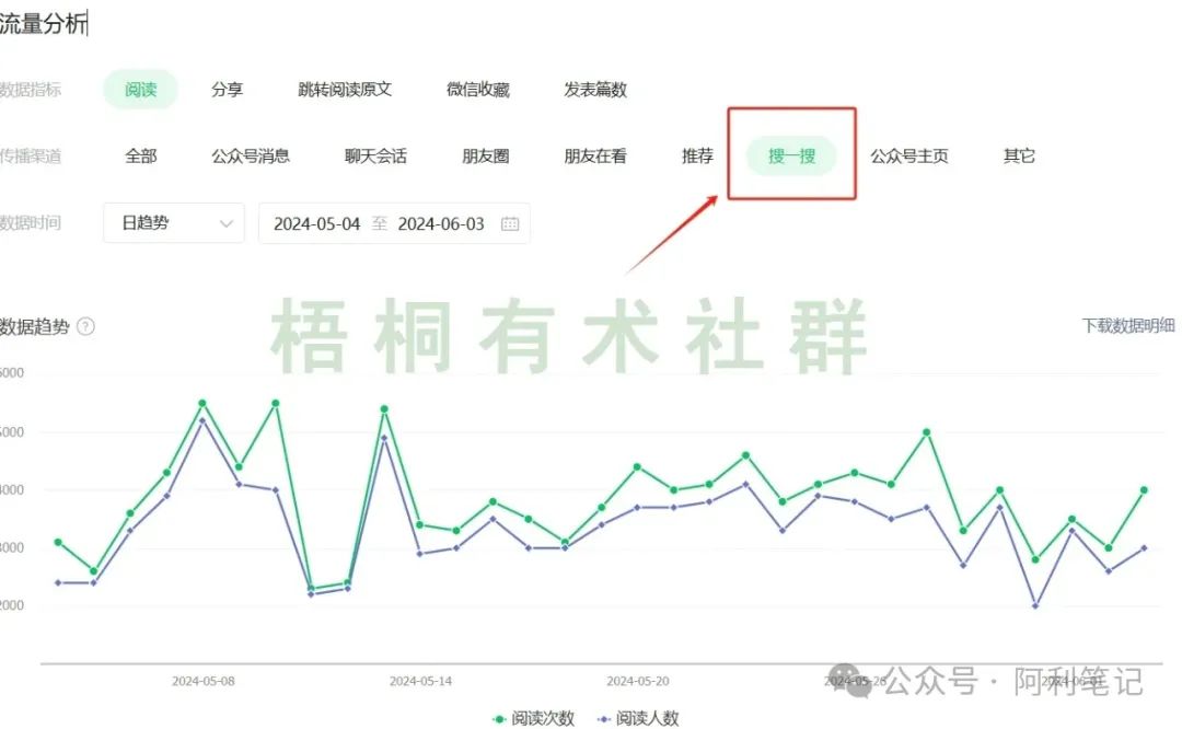 副业赚钱_用公众号SEO 引流的方法， 1年干了400万_副业教程