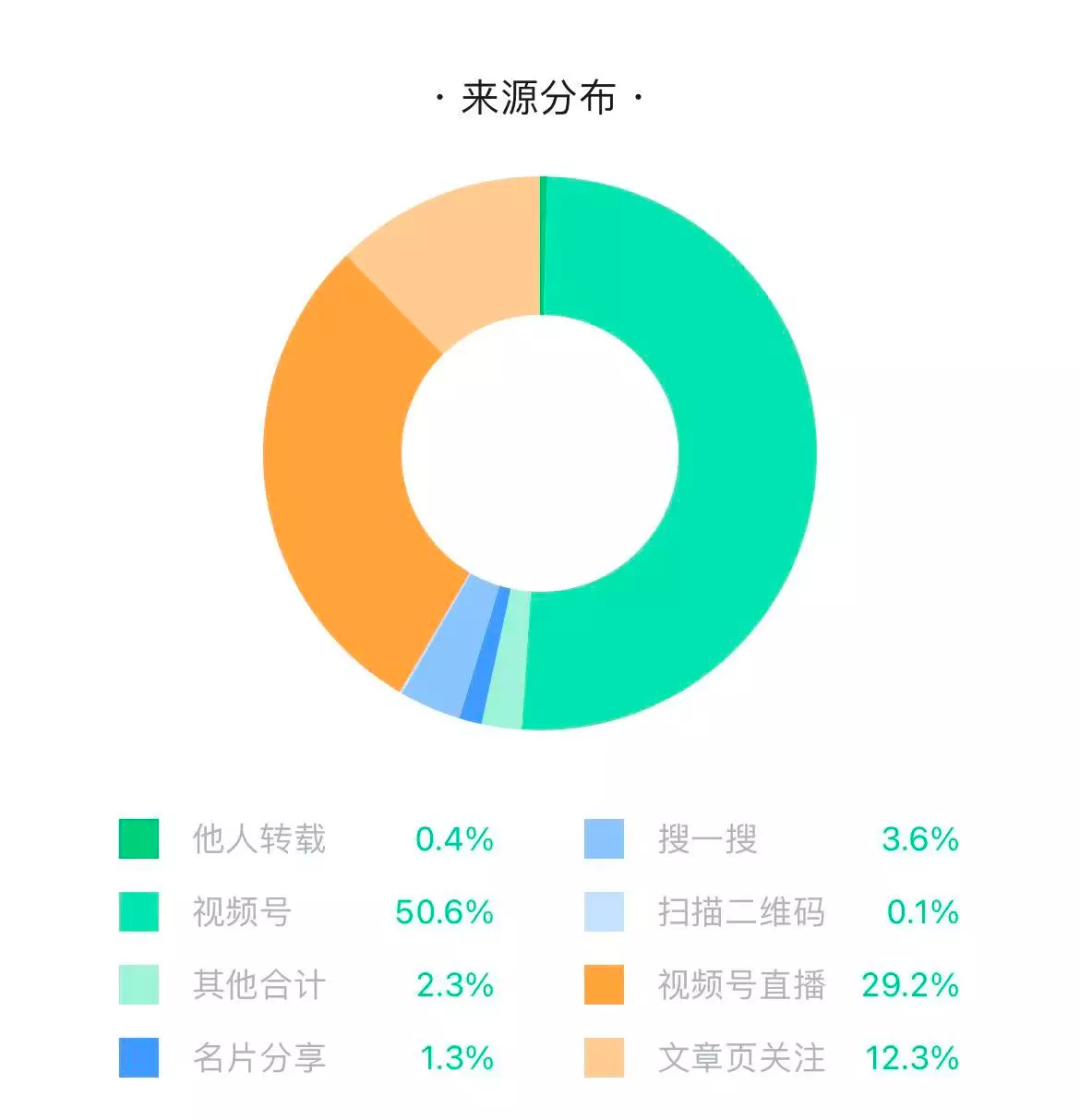 副业赚钱_视频号不能往公众号引流，普通人的春天到了！_副业教程