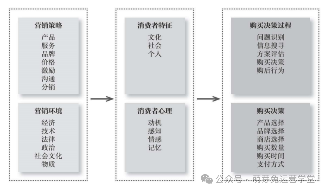 副业赚钱_运营干货丨做好公众号运营的10条建议_副业教程