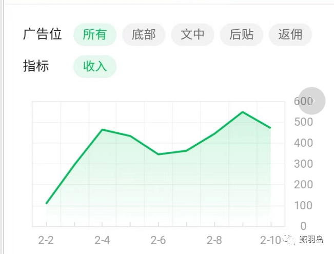 副业赚钱_公众号运营教程：公众号核心变现方式玩法介绍_副业教程