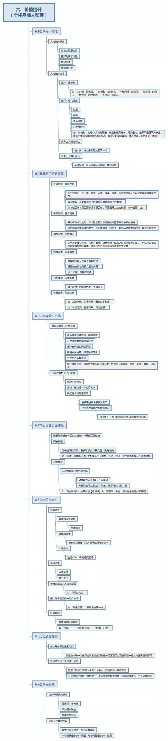 副业赚钱_8张脑图，掌握公众号运营的完整技巧！_副业教程