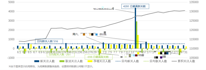 副业赚钱_10000字公众号运营全攻略，小白也能快速上手_副业教程