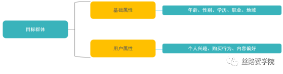 副业赚钱_​公众号运营技巧，你知道多少？_副业教程