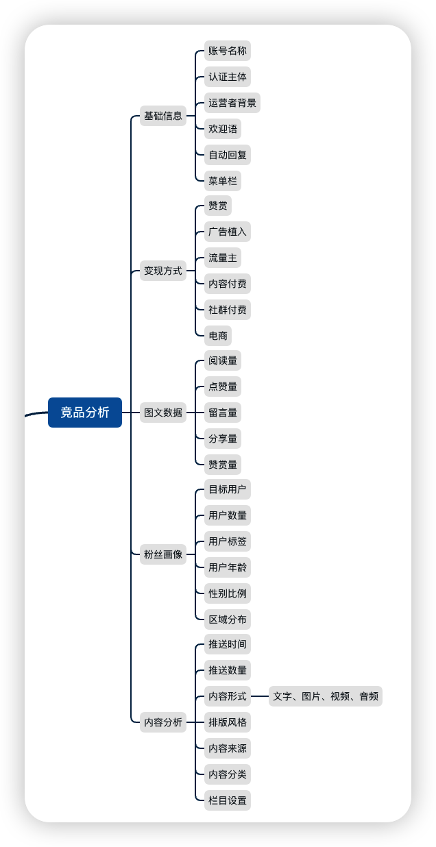 副业赚钱_公众号运营规划指南｜新手上路第一步_副业教程