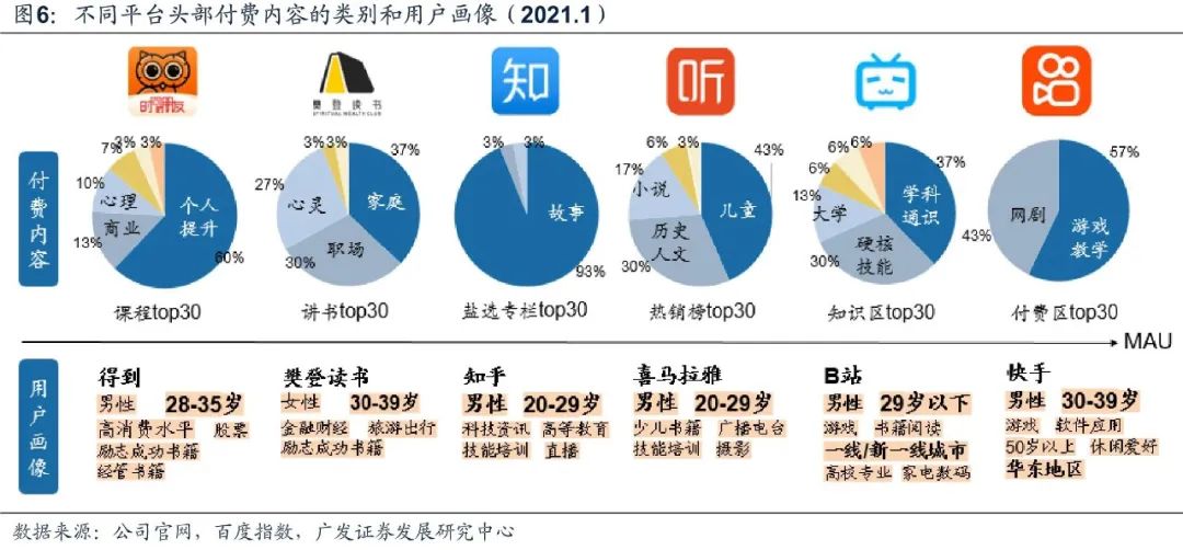 副业赚钱_知识付费下半场，从产业链重构到内容升级（得到、樊登读书、喜马拉雅、知乎、B站）_副业教程