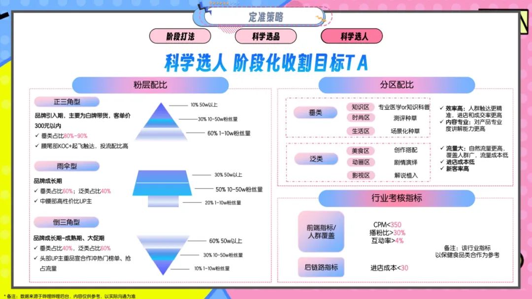 副业赚钱_大健康行业2024年B站营销解决方案-54页_副业教程