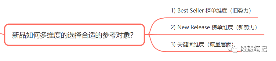 副业赚钱_探索亚马逊底层逻辑，深度了解亚马逊运营之道--Listing 详细讲解（二）_副业教程