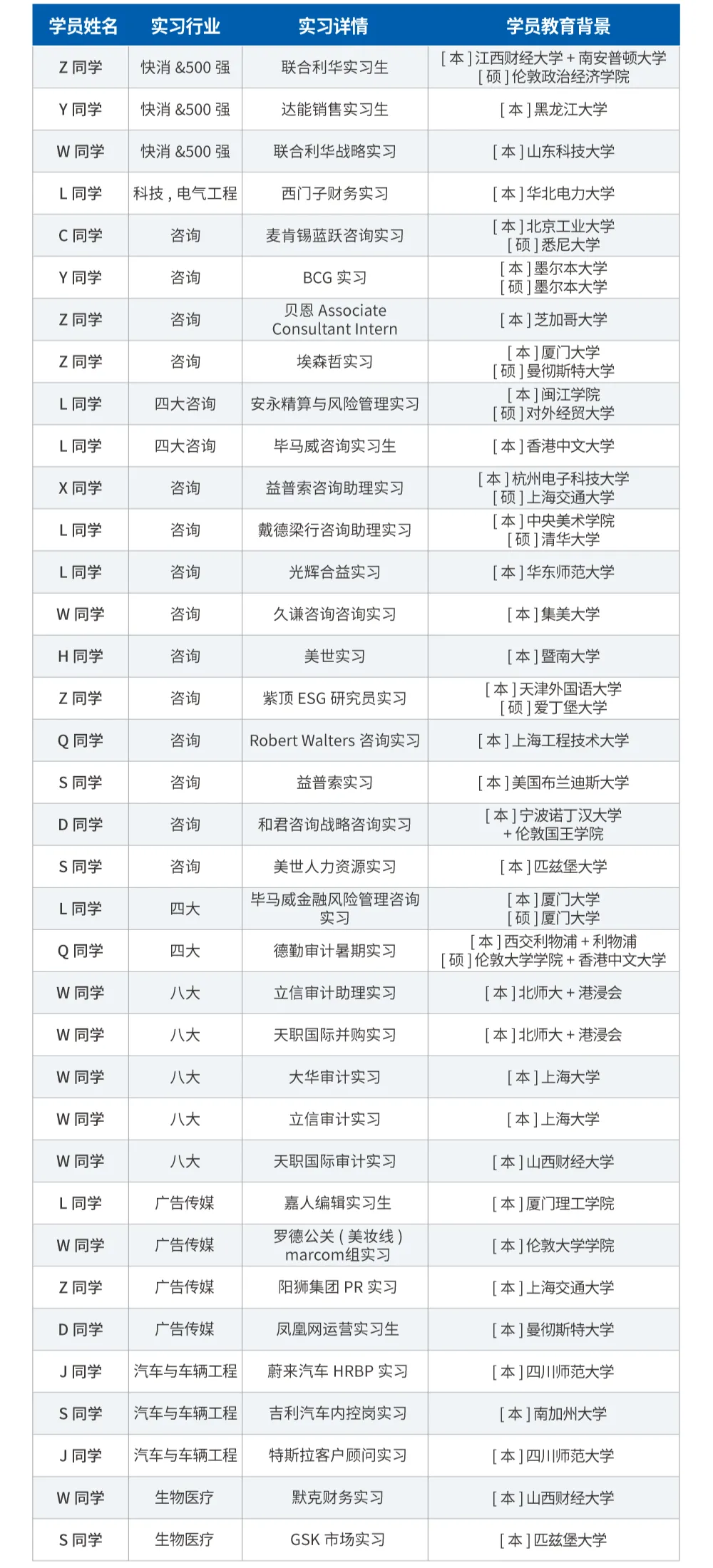 副业赚钱_4周远程实习！贝恩、B站战略、安永…大量招募实习生，线上办公！_副业教程