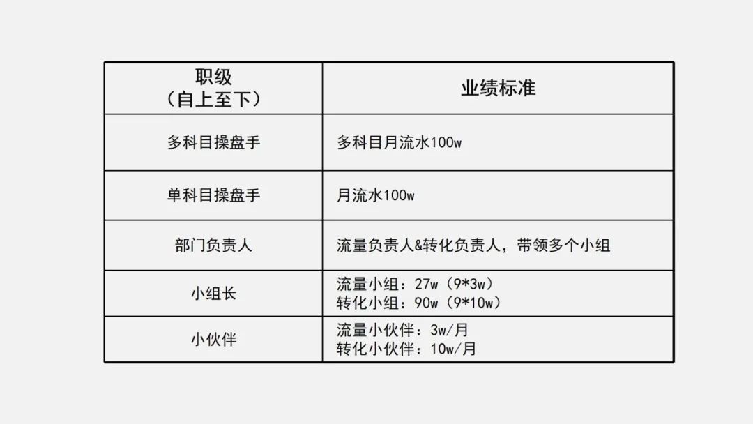 副业赚钱_项目操盘｜我们是怎么操盘CPS项目的？（全流程）_副业教程