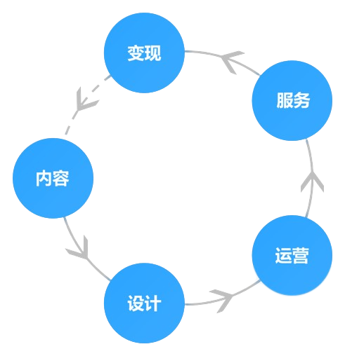 副业赚钱_闷声发大财，吃瓜项目必看！_副业教程