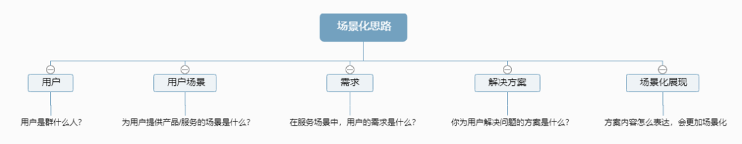 副业赚钱_通过内容运营来实现公众号引流又失败了？可能是这些基础没做好_副业教程