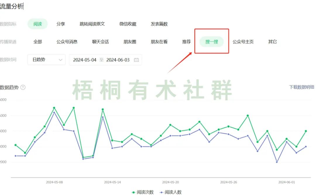 副业赚钱_公众号SEO，收益+引流，小伙伴用这个方法1年干了400万_副业教程