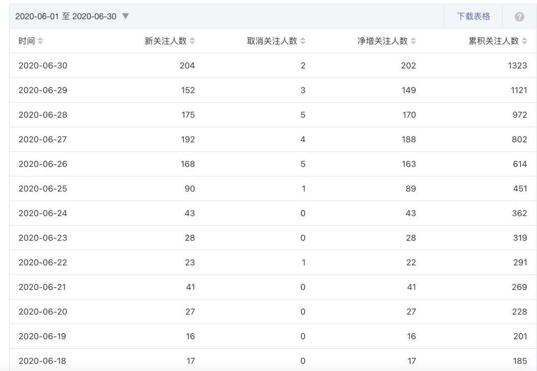 副业赚钱_视频号引流的5种有效方法_副业教程