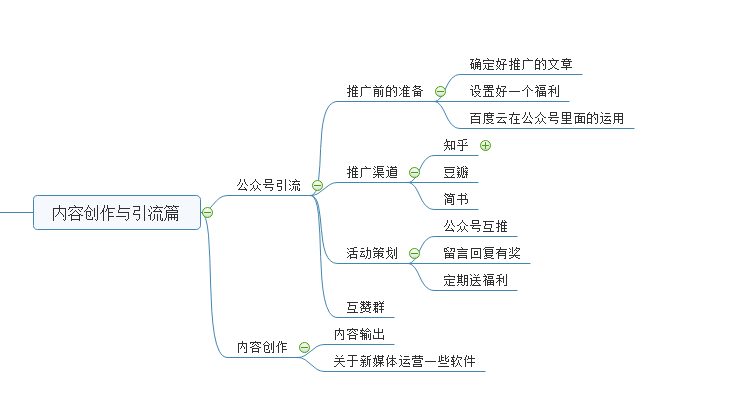 副业赚钱_公众号运营实操教程解决方案（精选内容干货）_副业教程