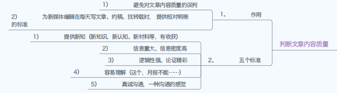 副业赚钱_2022公众号运营知识地图_副业教程