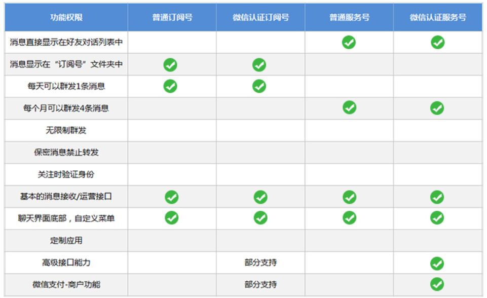 副业赚钱_微信公众号运营|技巧篇_副业教程