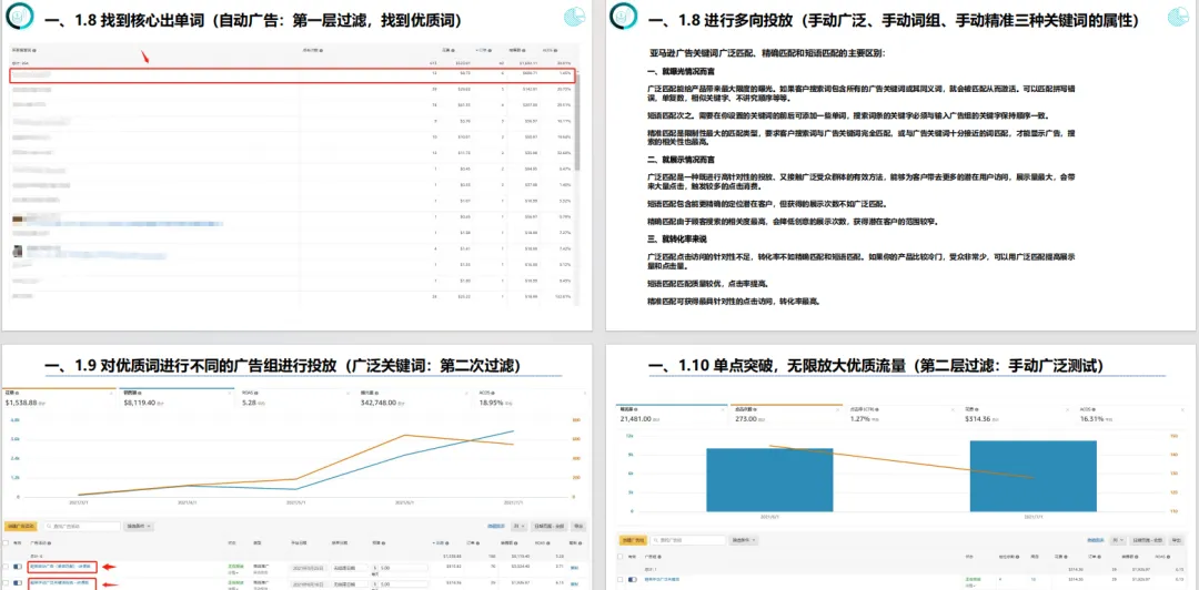 副业赚钱_亚马逊运营最应该关注的80个提高转化率细节！_副业教程