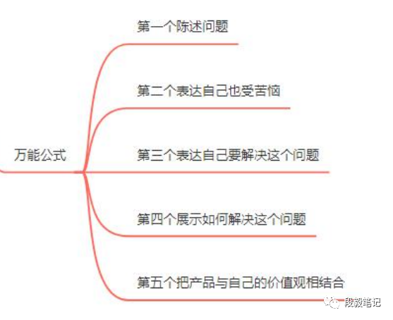 副业赚钱_探索亚马逊底层逻辑，深度了解亚马逊运营之道--Listing 详细讲解（二）_副业教程