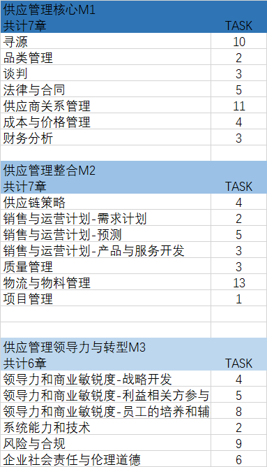 副业赚钱_7月27-28日全国各地CPSM考试报名（6月26日截止）_副业教程