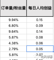 副业赚钱_一些外卖cps项目的实操经验_副业教程