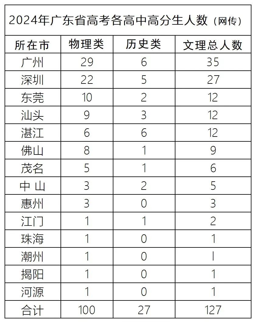 副业赚钱_吃瓜？高考成绩打假？这些数据分享出来，吓一跳！_副业教程