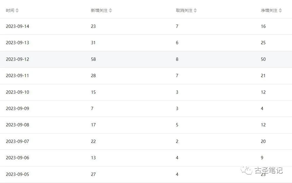 副业赚钱_微信问一问引流公众号实操方法分享_副业教程