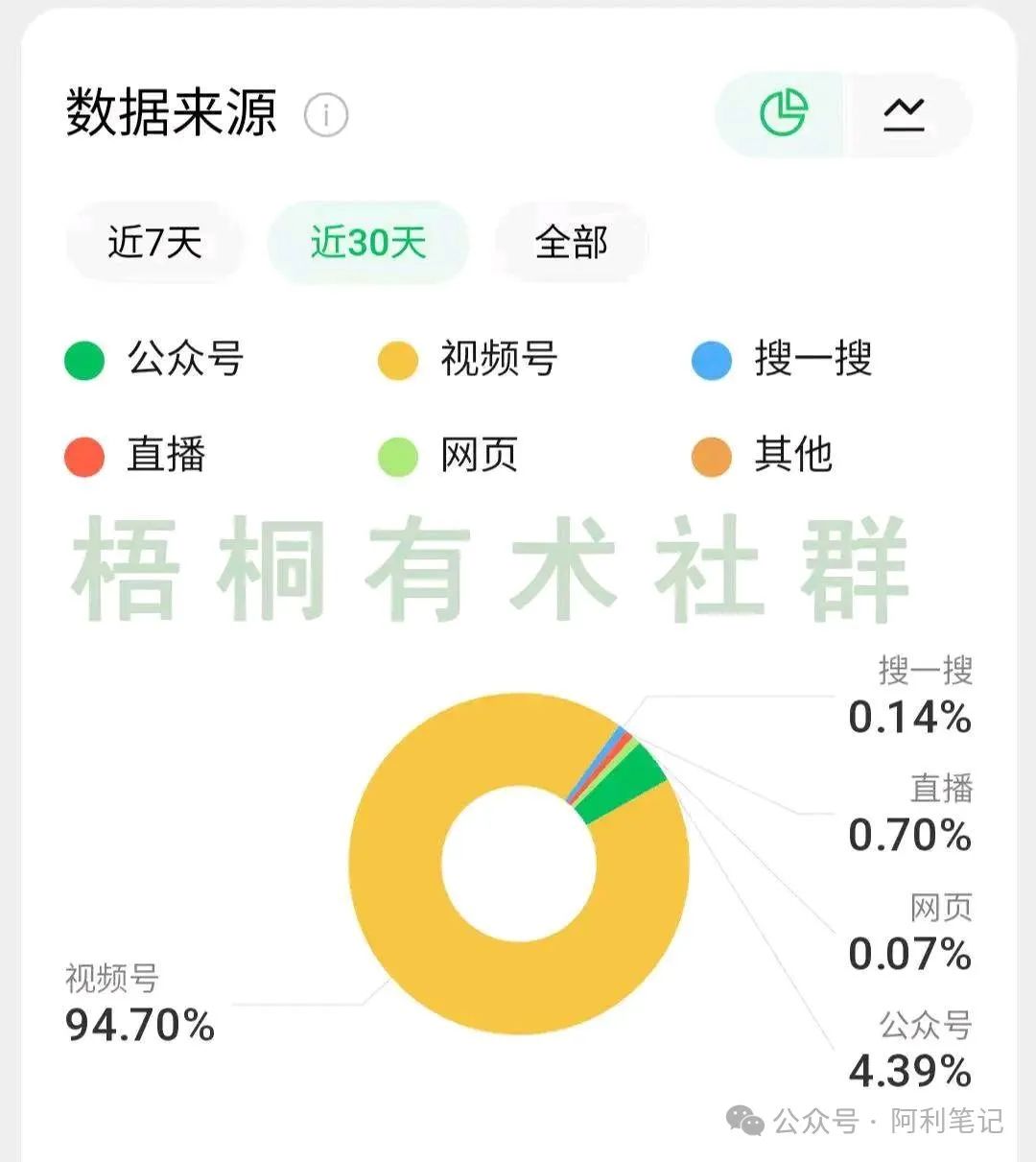 副业赚钱_用公众号SEO 引流的方法， 1年干了400万_副业教程