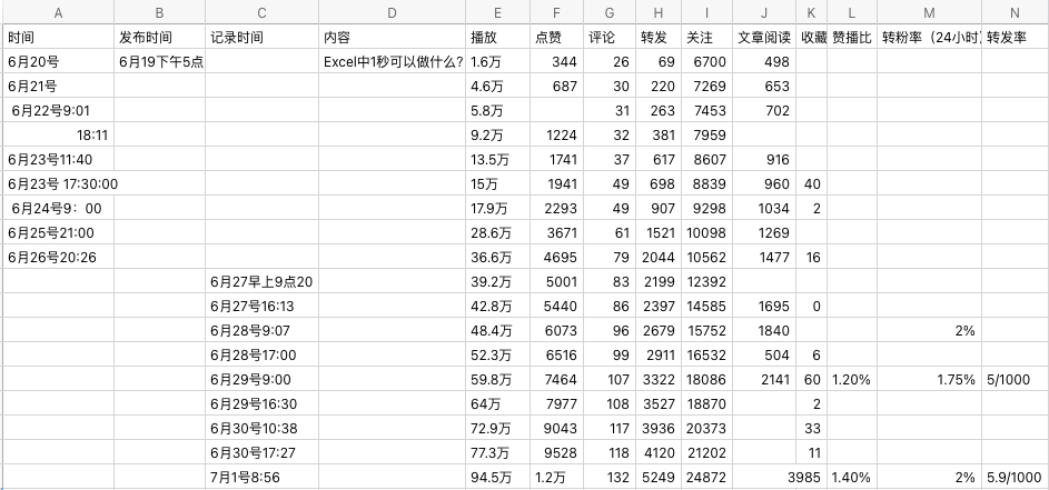 副业赚钱_视频号引流的5种有效方法_副业教程