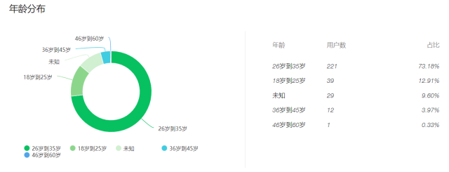 副业赚钱_10000字公众号运营全攻略，小白也能快速上手_副业教程