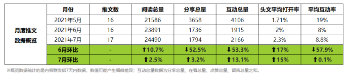 副业赚钱_10000字公众号运营全攻略，小白也能快速上手_副业教程