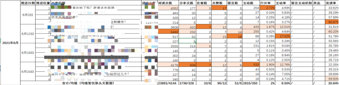 副业赚钱_10000字公众号运营全攻略，小白也能快速上手_副业教程