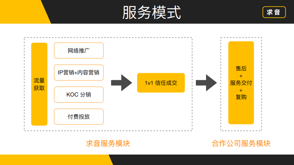 副业赚钱_项目操盘｜我们是怎么操盘CPS项目的？（全流程）_副业教程