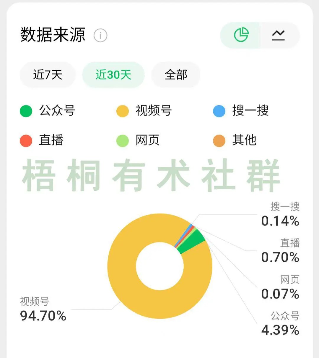 副业赚钱_公众号SEO，收益+引流，小伙伴用这个方法1年干了400万_副业教程