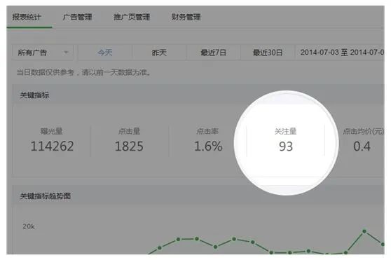 副业赚钱_（第28弹）微信公众号100种推广方法之：广告主引流篇_副业教程