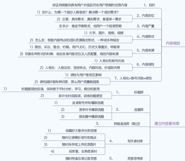 副业赚钱_2022公众号运营知识地图_副业教程