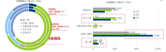 副业赚钱_10000字公众号运营全攻略，小白也能快速上手_副业教程