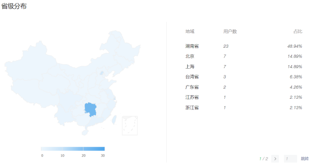 副业赚钱_10000字公众号运营全攻略，小白也能快速上手_副业教程