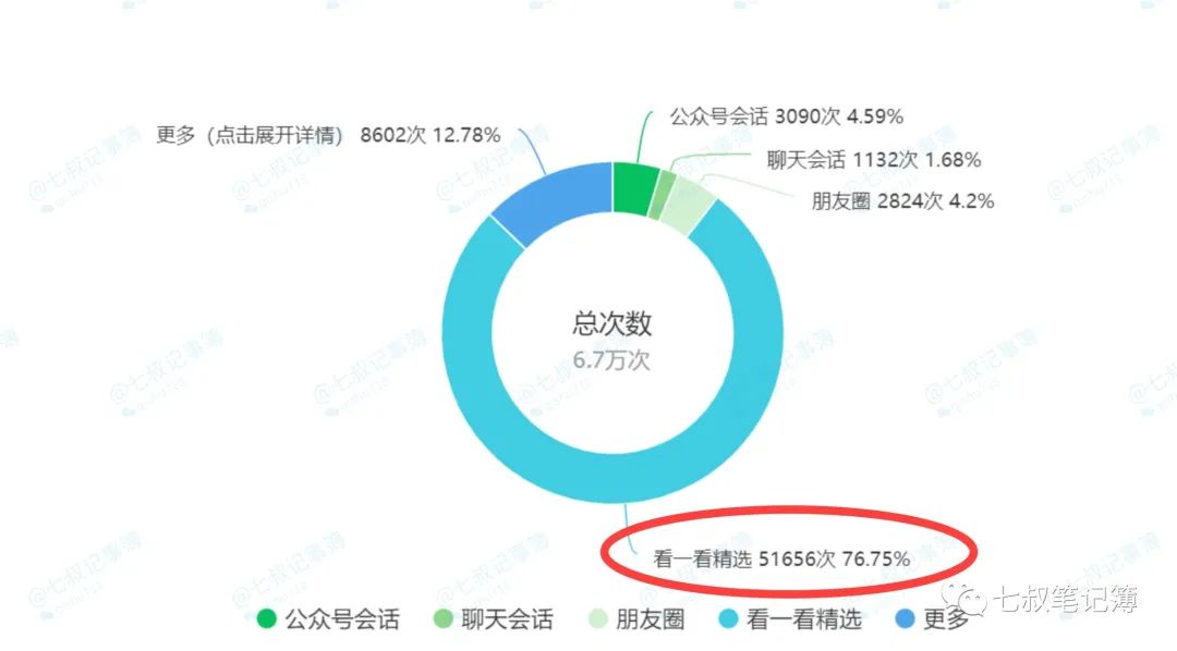 副业赚钱_公众号运营日更8个号100多篇，我悟透获取推荐流量的3个秘密（建议收藏）_副业教程