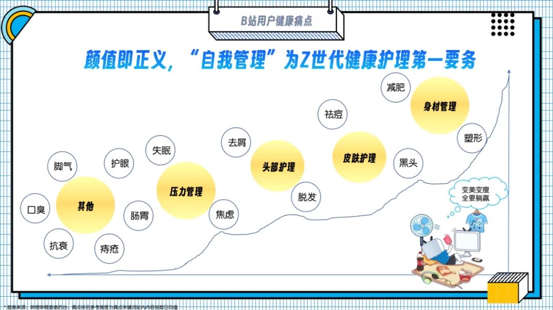 副业赚钱_大健康行业2024年B站营销解决方案-54页_副业教程