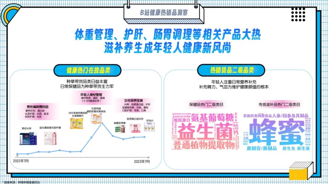 副业赚钱_大健康行业2024年B站营销解决方案-54页_副业教程