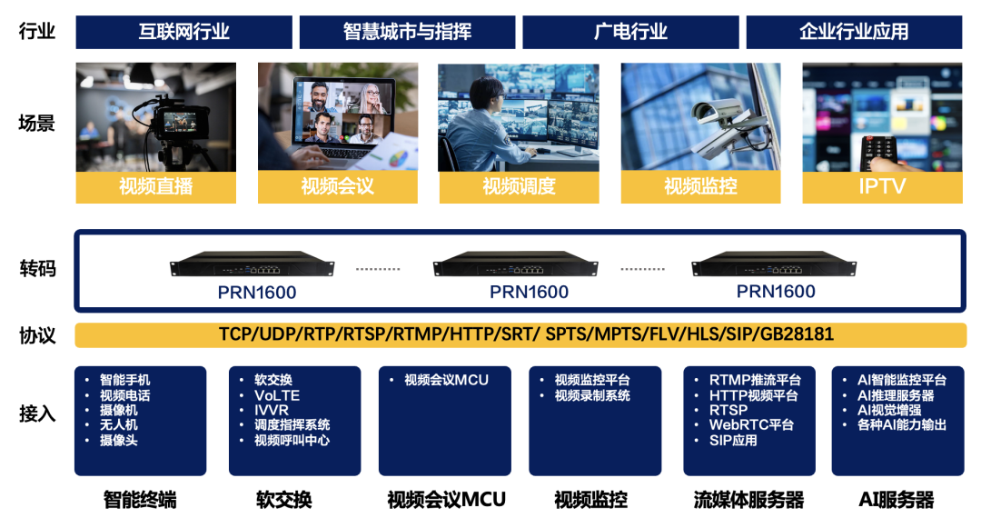 副业赚钱_如何在智慧园区项目中融合视频监控摄像头_副业教程