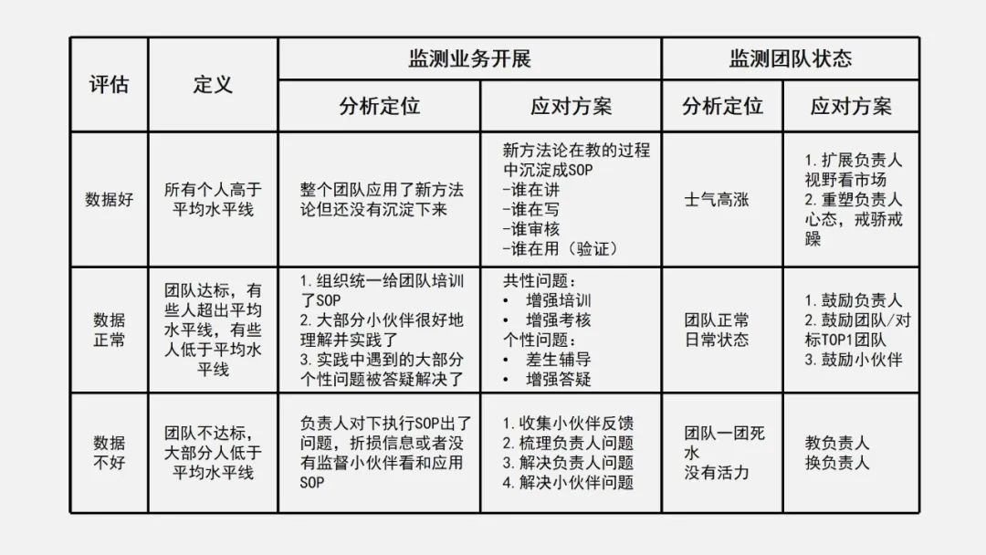 副业赚钱_项目操盘｜我们是怎么操盘CPS项目的？（全流程）_副业教程