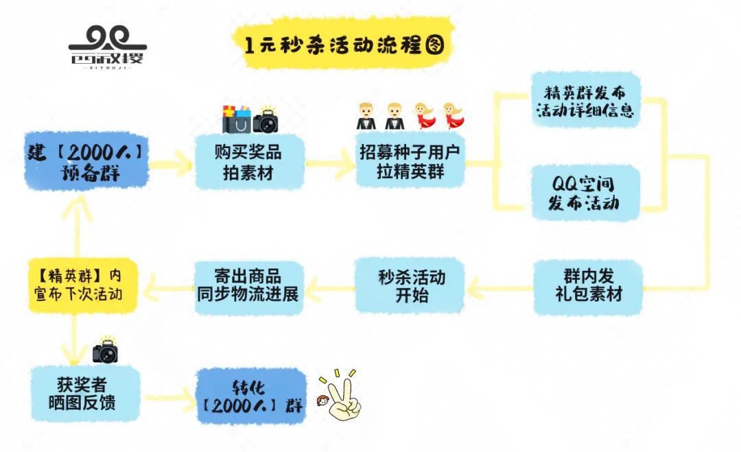 副业赚钱_线上引流技巧---QQ_副业教程