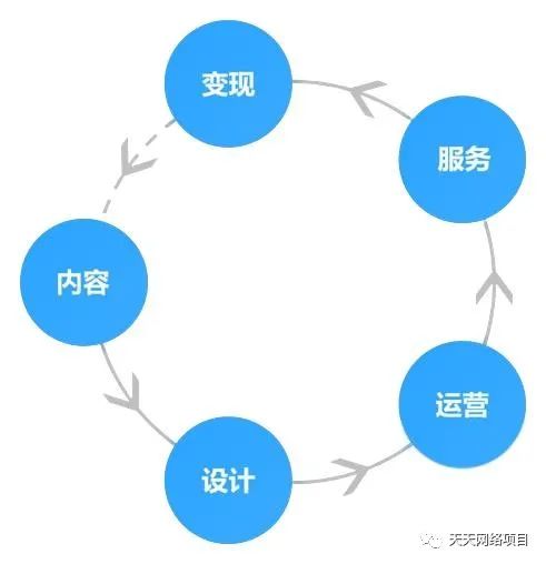 副业赚钱_63页ppt有人赚了好几万，吃瓜项目分享_副业教程