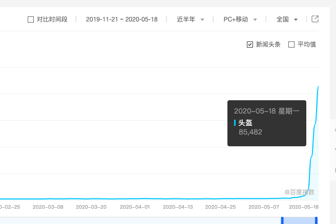 副业赚钱_白杨SEO：从头盔批发火了厂家没货源来看如何利用微信公众号引流？【必看】_副业教程