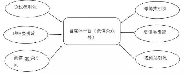 副业赚钱_微信公众号引流，如何结合微信小程序？_副业教程